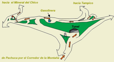 UBICACION