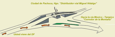 UBICACION